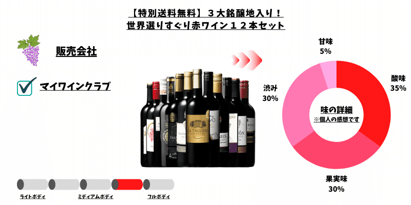 【特別送料無料】３大銘醸地入り！世界選りすぐり赤ワイン12本セット