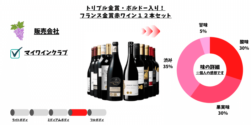 トリプル金賞・ボルドー入り！フランス金賞赤ワイン12本セット