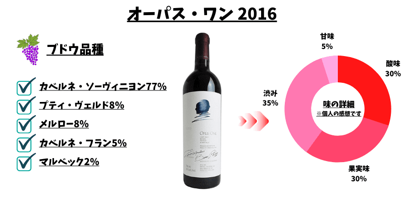 そごう・西武の売却検討 2016 オーパスワン ワイン