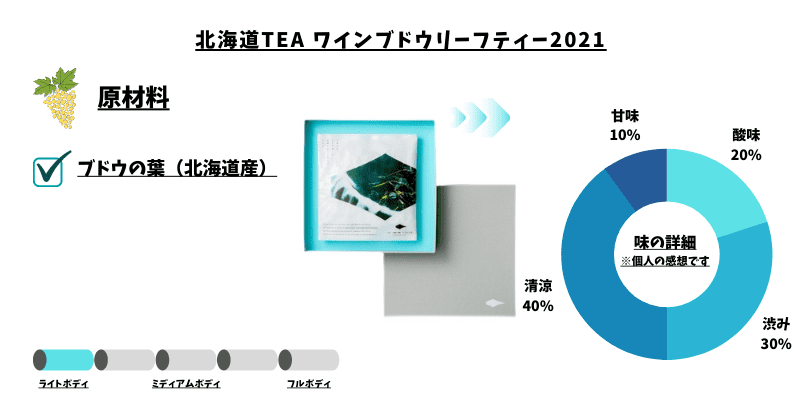 北海道TEA ワインブドウリーフティー2021